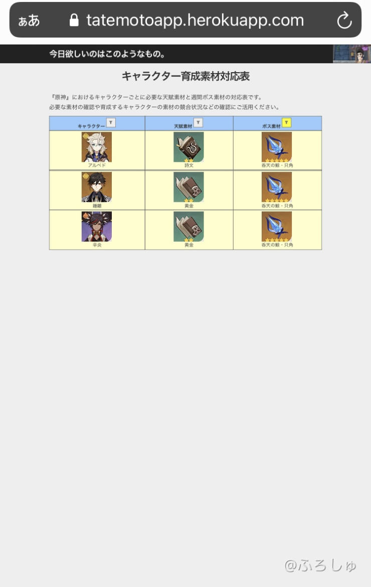 キャラクターの育成素材の対応表を作りました Genshin Impact Hoyolab