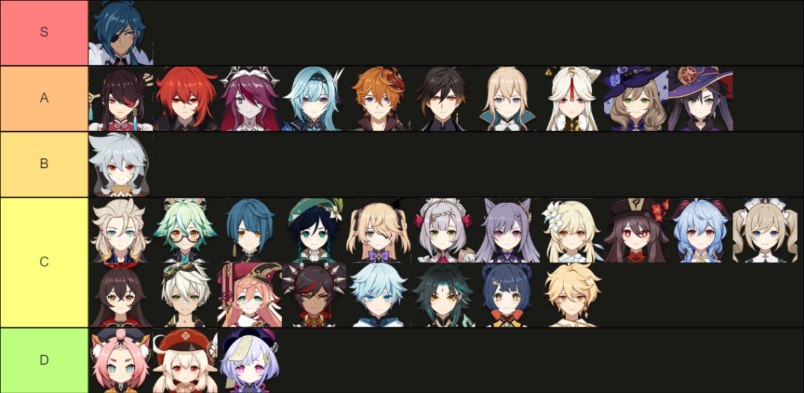 Genshin Impact Tier List V1.0