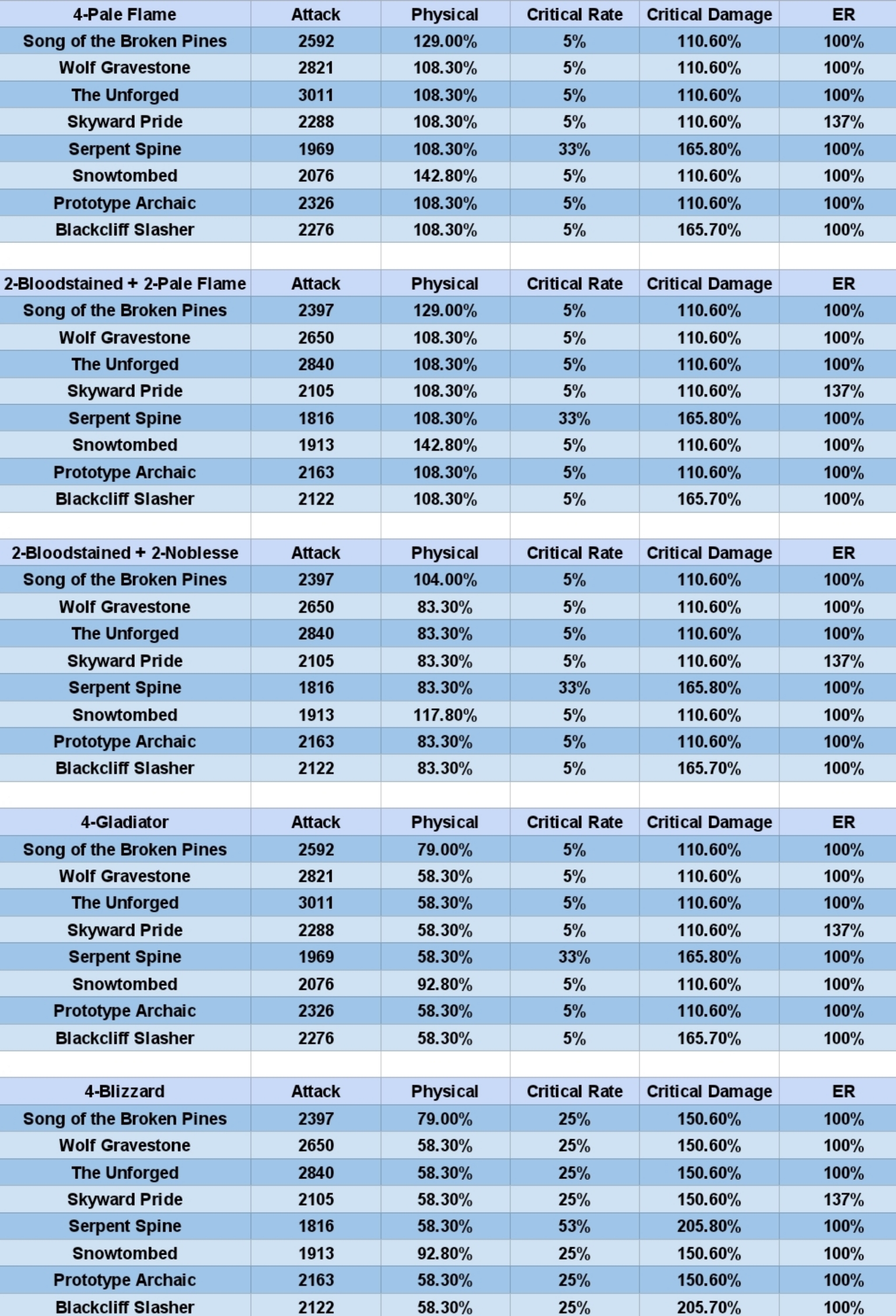 Analysis Eula S Best Build Eula Artifacts And Weapons Genshin   Bd46f4255cee274b3fec5bc0fdb60cd2 3169257384154176412 