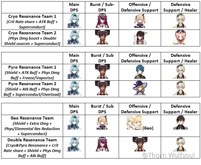 V1 5 Guide Eula Full Guide Best Build Equipment And Team Compositions Genshin Impact Official Community