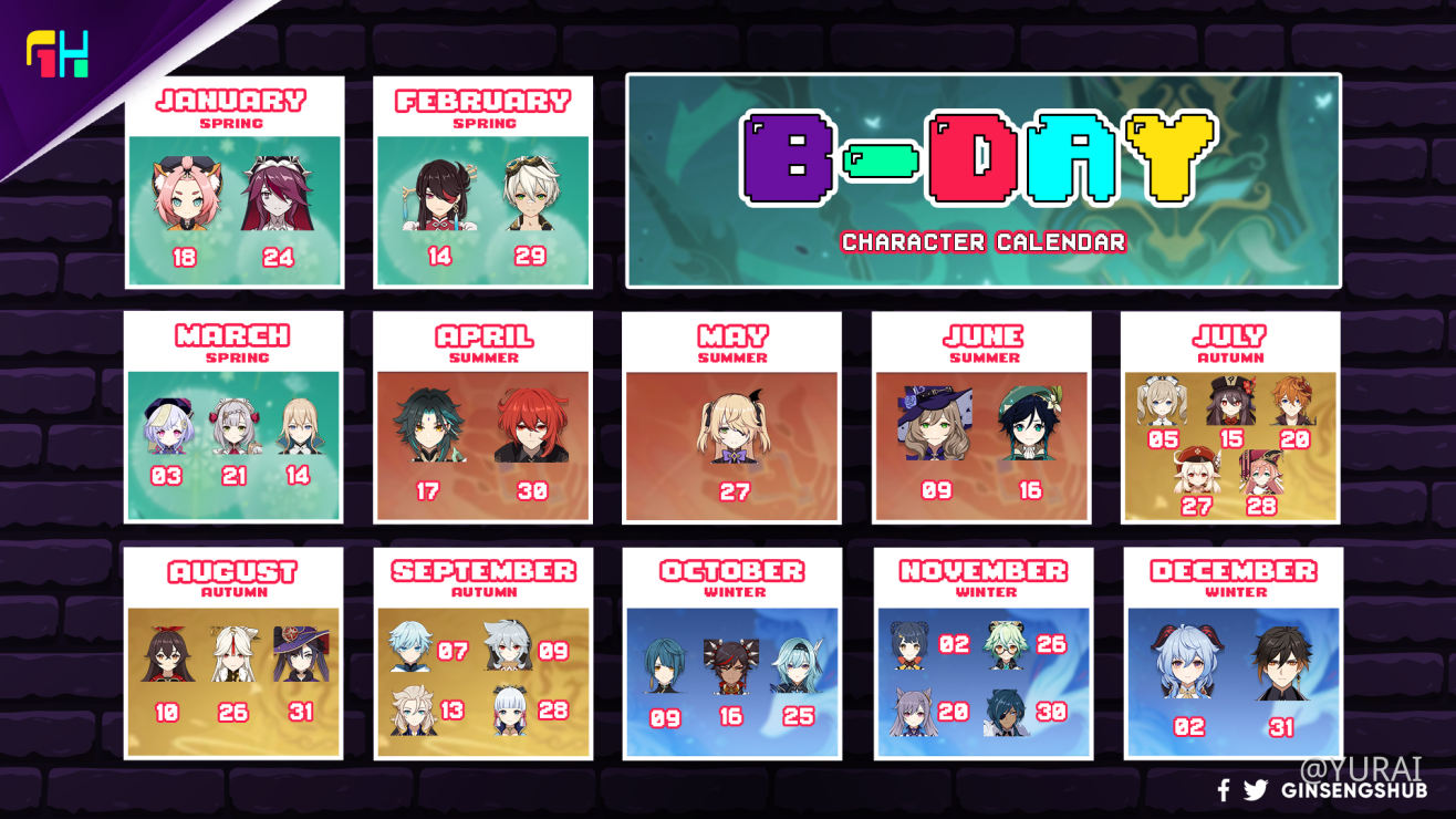genshin impact birthdays in november