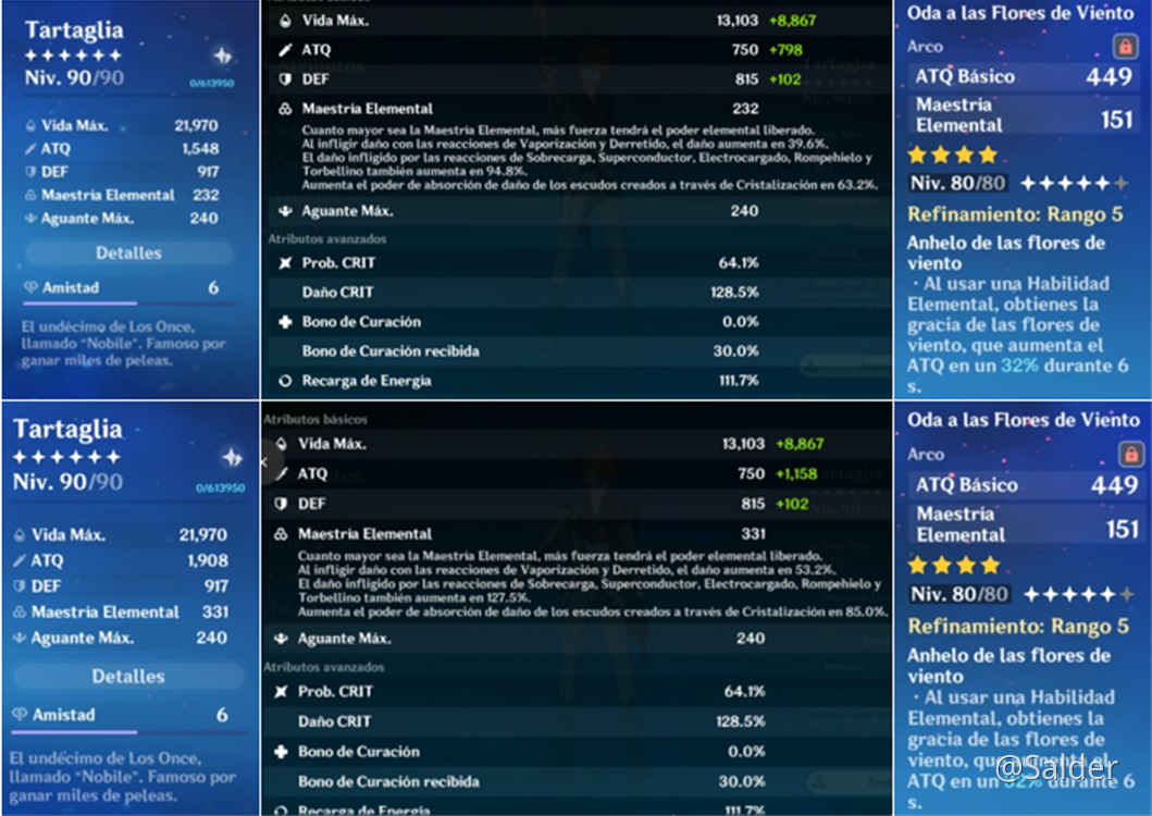 [Guía] [Set Sombra Verde Esmeralda] Genshin Impact HoYoLAB