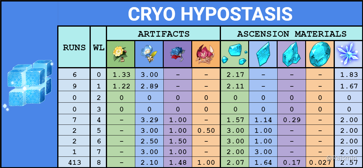 1.5 drop rates update Genshin Impact HoYoLAB