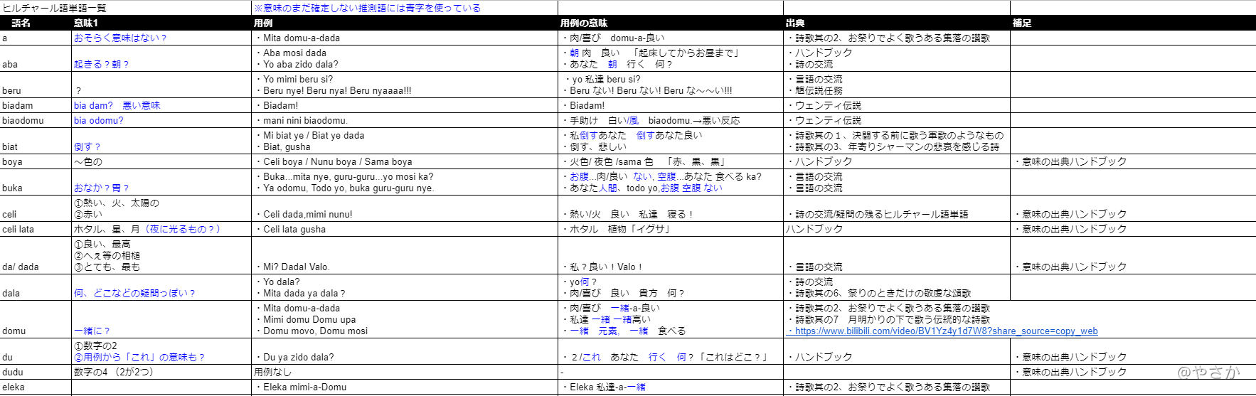ヒルチャール語 一覧スプレッドシート Mihoyo Player Community