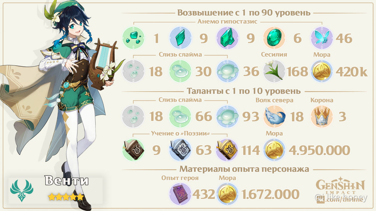 Геншин хендай венти
